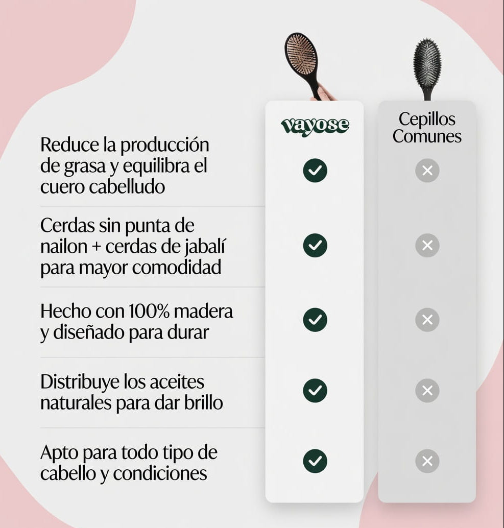 Vayose - Cepillo antigrasa para el cabello sin champú